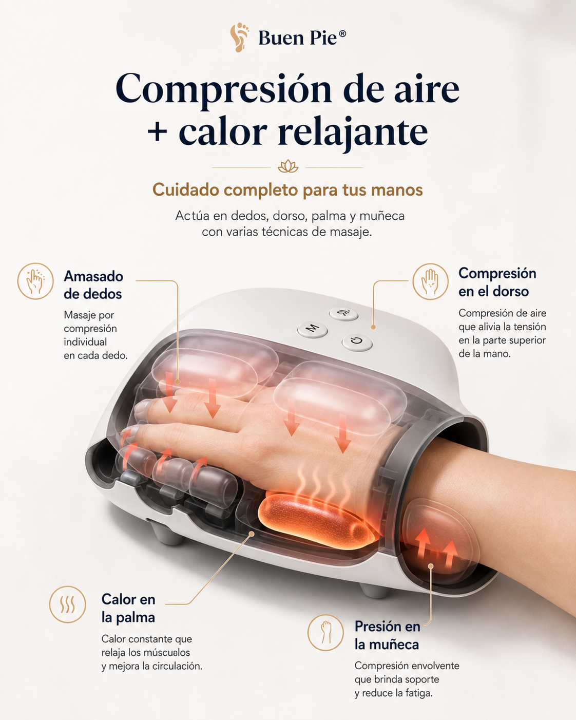 PulseHand: aire y calor en dedos, dorso, palma y muneca